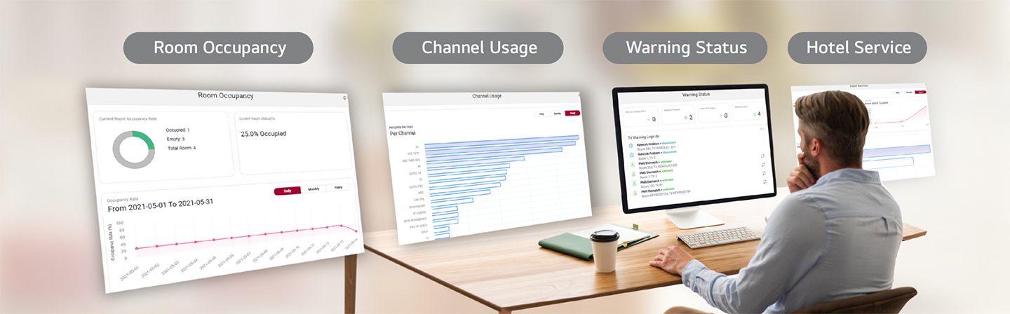 A man is reviewing various dashboards through Data Viewer.