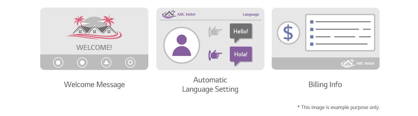 Customers can now request hotel services such as room cleaning and laundry at the click of a button, while hotel managers can provide them with personalized advertisements and messaging.