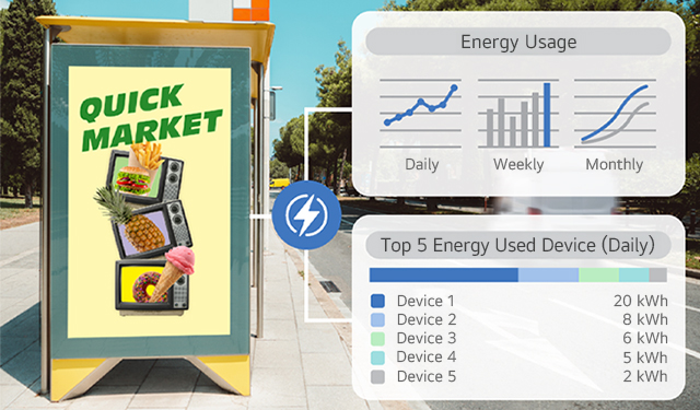 An example image demonstrates how users receive a signage analysis report via email through the LG ConnectedCare solution.